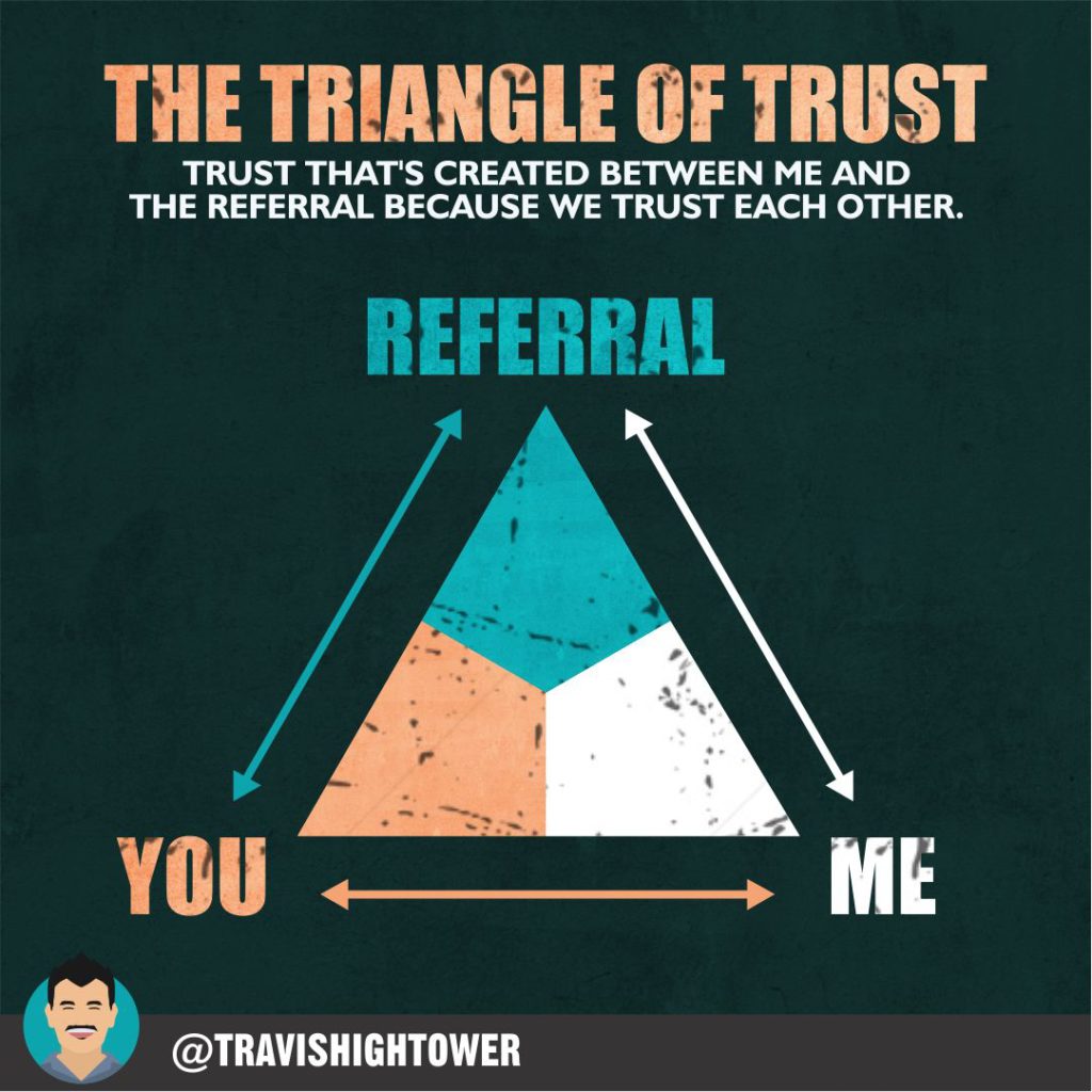 The Triangle of Trust in Real Estate through Referrals to the Agent Travis Hightower Colorado Realtor