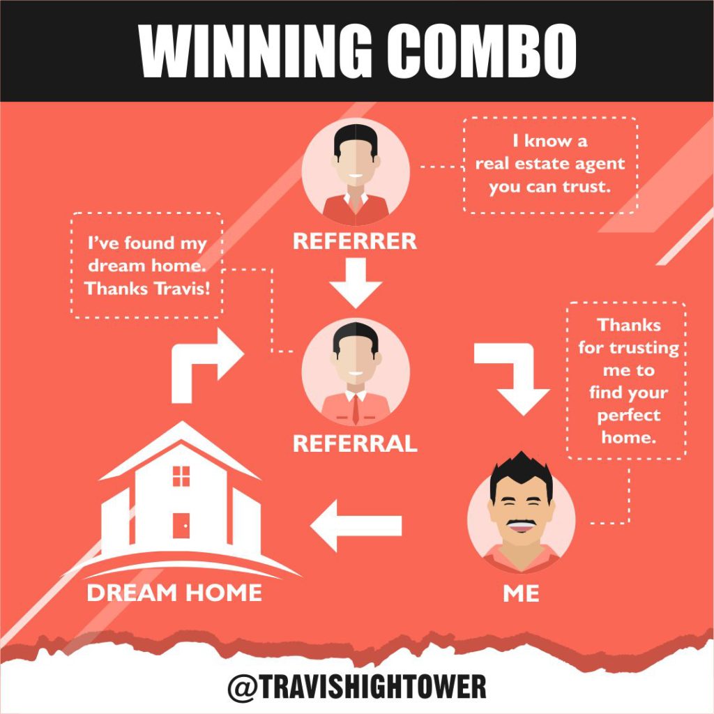 Real Estate Infographic Winning Combo with Travis Hightower
