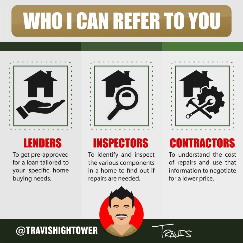 Who I Can Refer To You - Lenders, Inspectors and Contractors. Travis Hightower