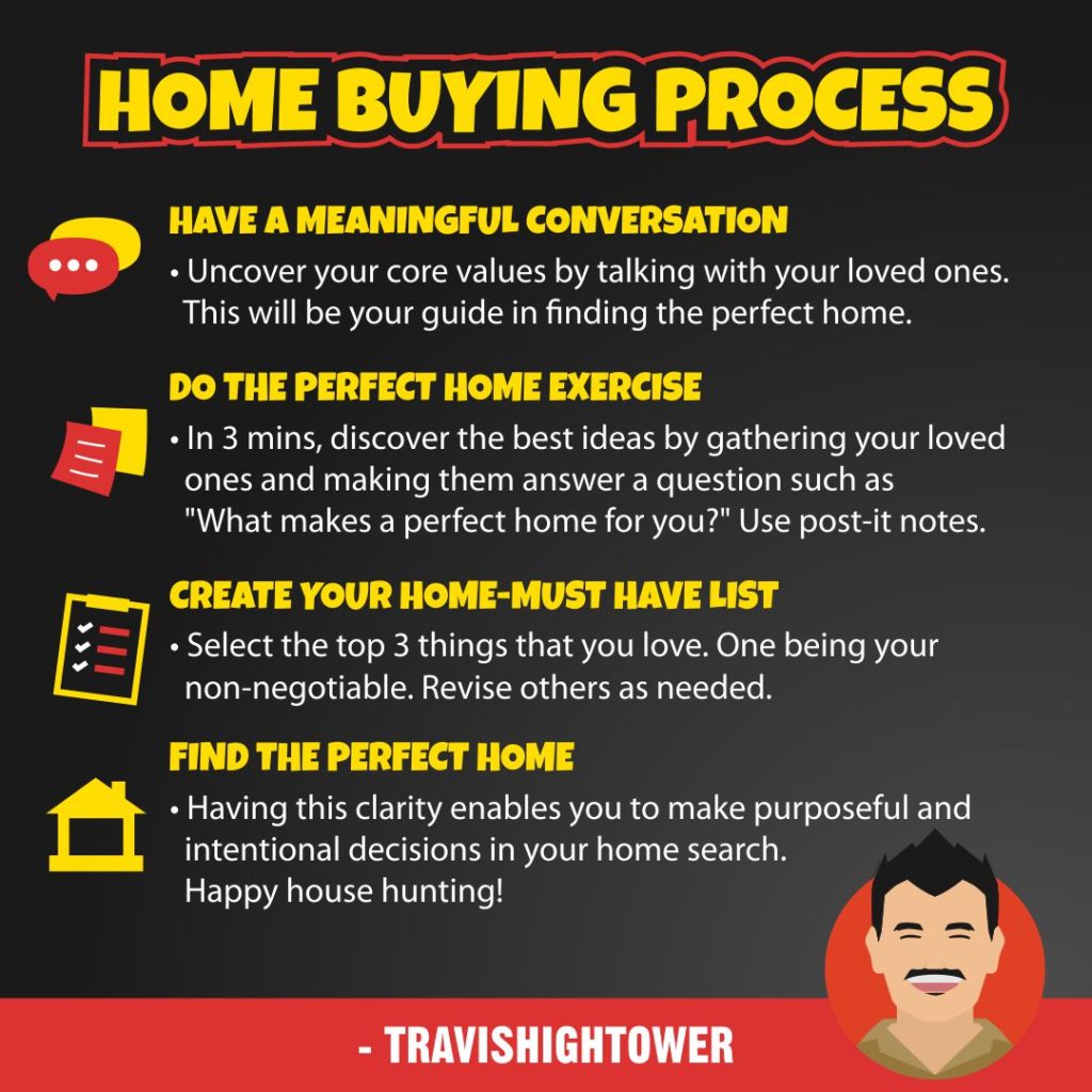 The Home Buying Process by Your Denver Real Estate Agent Travis Hightower