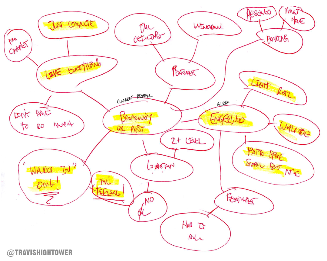 Mind Map Floor Plan and Layout in Real Estate