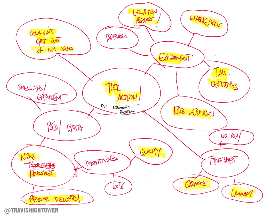 Mind Map Location Real Estate
