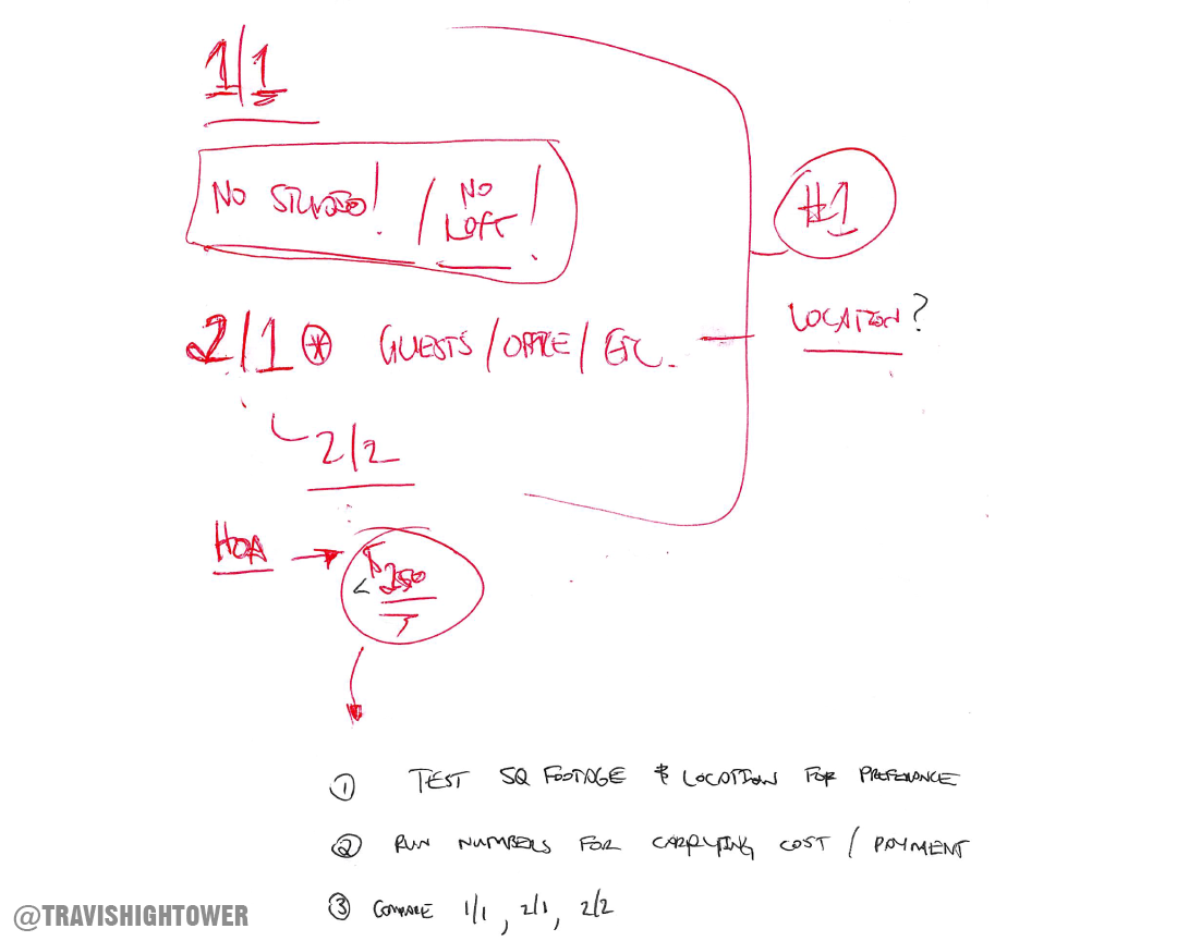 Mind Map Specs Like Beds and Baths, and Budget